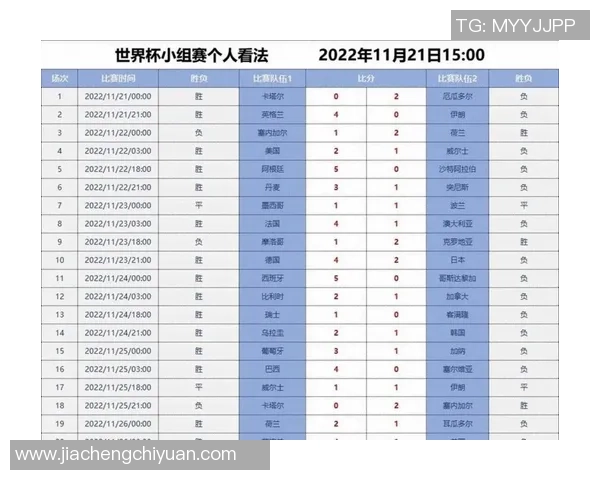 世界杯积分榜：广州足球队以77分领跑