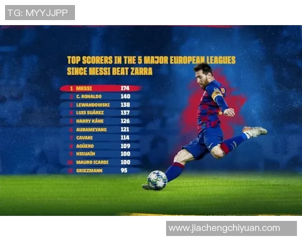 最新足球灵活性TOP10：西安足球队领跑