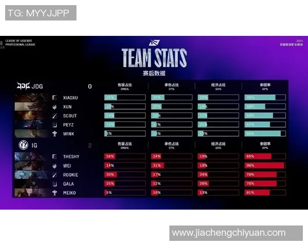 赛后复盘：JDG vs IG的速度